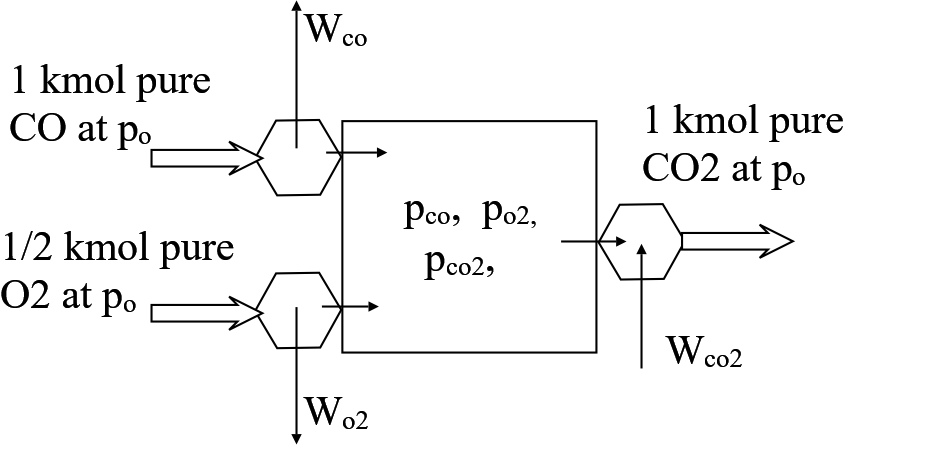 Entropy of reaction